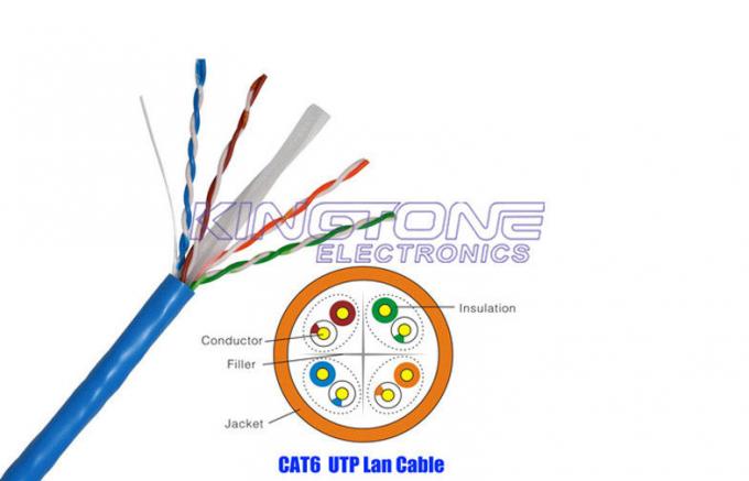 UTP CAT6 CMR veranschlagte PVC-Netz-Kabel 4 zusammenpaßt festes bloßes Kupfer mit 23 AWG-Lehre
